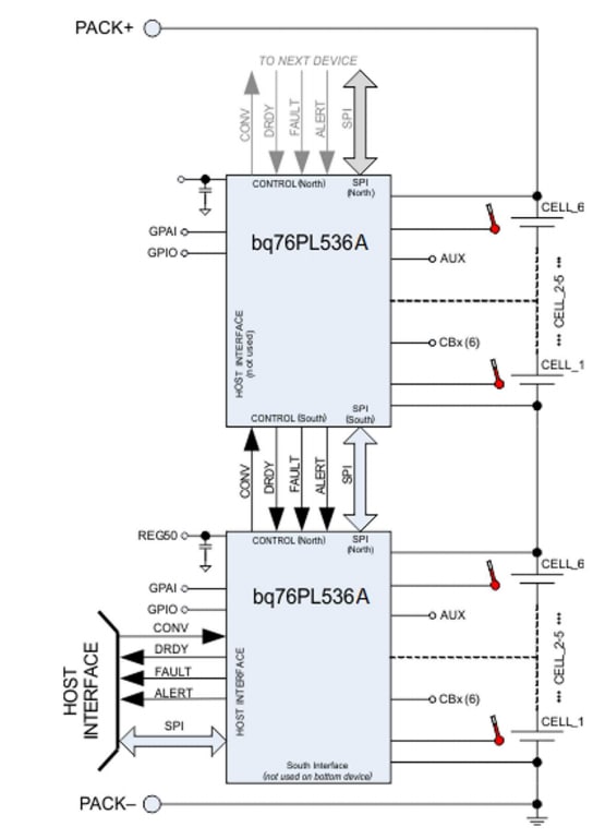 Texas Instruments BQ76PL536A-Q1 3 to 6 Series Li-Ion Battery Monitor